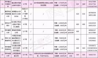 各校录取分数线