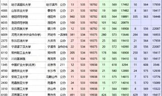 郑州大学录取分数线2021河南